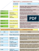 Teoria Administrativa2015