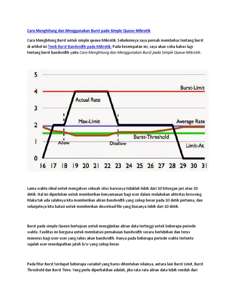 Rumus Simple Queue Mikrotik