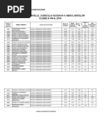 Ierarhia La Nivel de Judet A Absolventilor CL A VIII A 2018