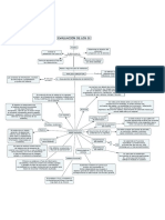 Evaluacion de Los Sistemas PDF