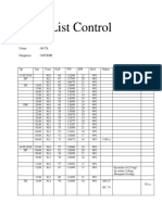 List Control: Nama: Ny " S" Umur: 66 TH Diagnosa: Nstemi