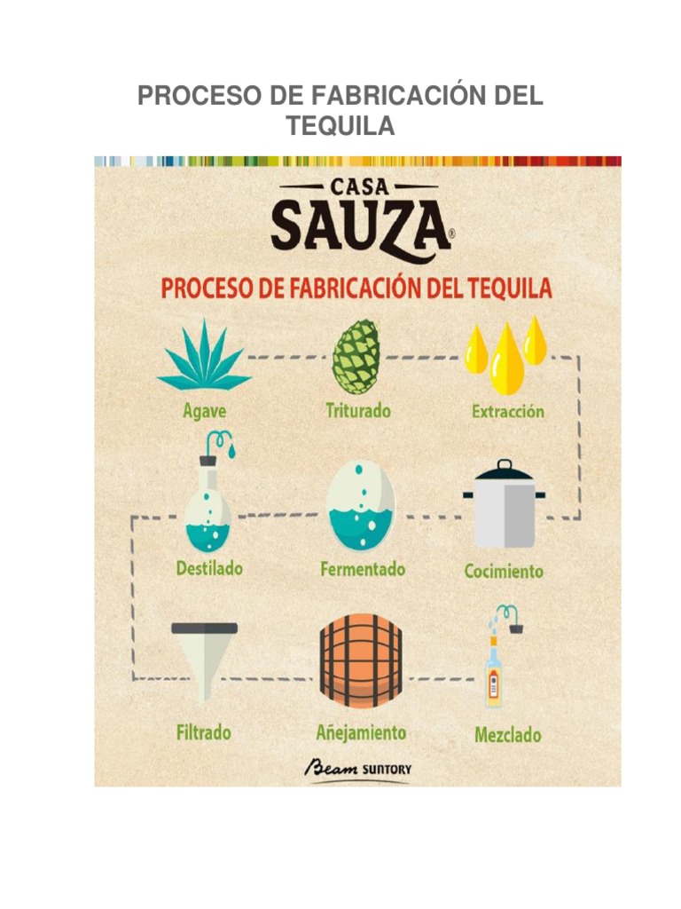 000. Proceso de Fabricación Del Tequila Destilación Bebidas Prueba gratuita de 30 días
