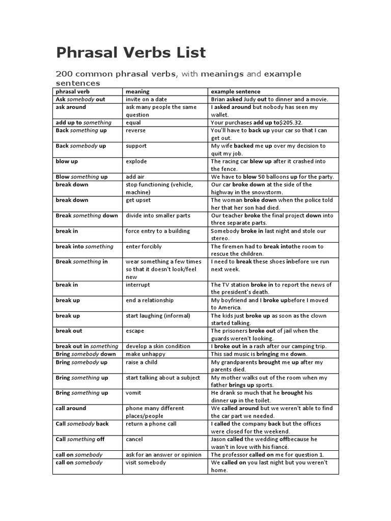 Phrasal Verbs List: 200 Common Phrasal Verbs, With Meanings and Example ...