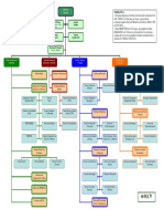 Organigrama DIGEGUCI 26092017 PDF