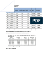 Tasa de Crecimiento Vehicular M