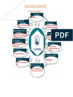 Los Stakeholders Trabajo de Etica