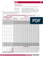 Anvil Variable Spring Load Tables