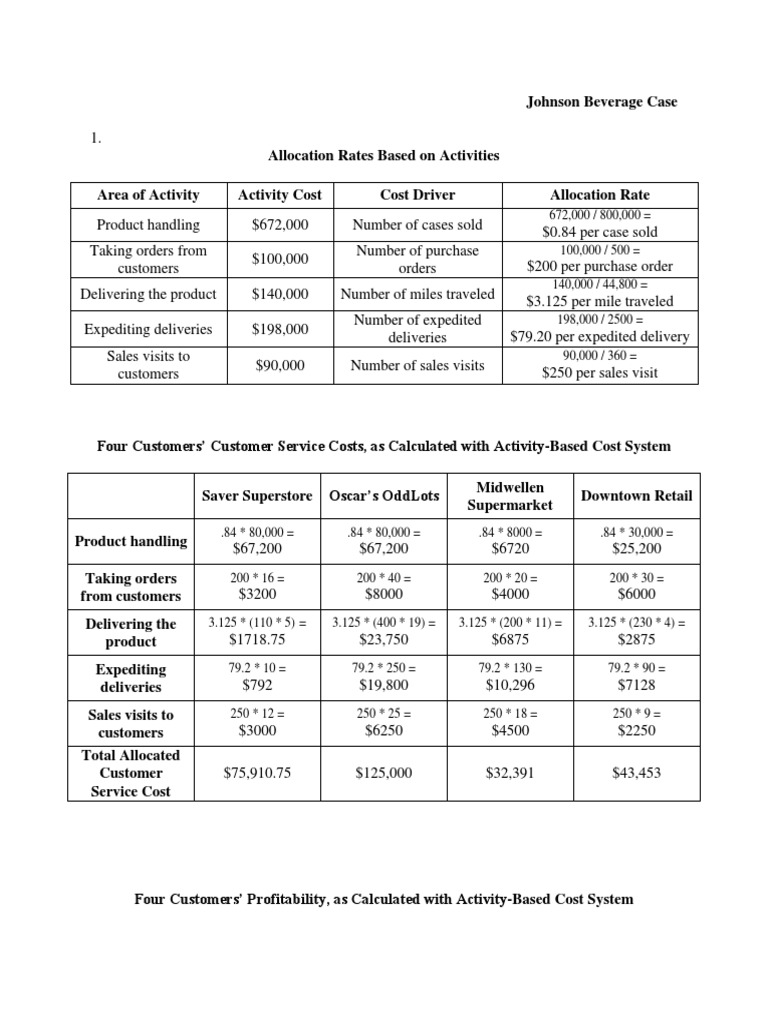Johnson Beverage Case Gross Margin Profit (Economics)