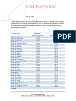 TABLA-DE-SAPONIFICACIÓN-JABON-NATURAL-1.pdf
