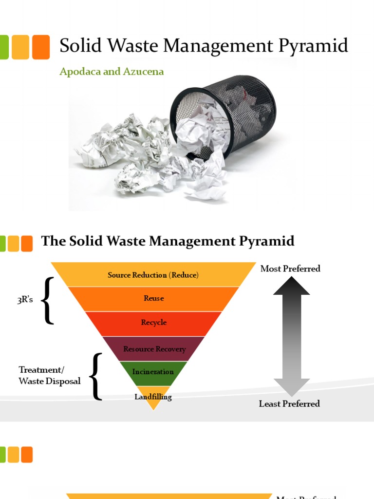 Solid Waste Management Pyramid Overview | PDF | Incineration | Reuse