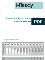 i-ready placements tables 2016-2017