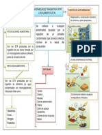 Mapa Conceptual 2 - Enfasis