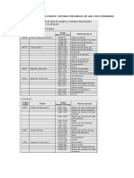 Elaboración de Lista de Equipos y Sistemas Funcionales Del Área Ciclo Combinado