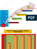 Road Map Akreditasi