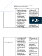 j dulek instructional technologies chart