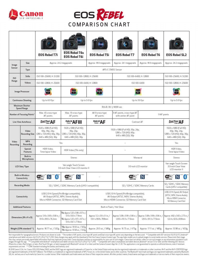 canon-eos-comparison-chart-factory-sale-smarys