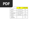 Comparison EN8D- Is 2062