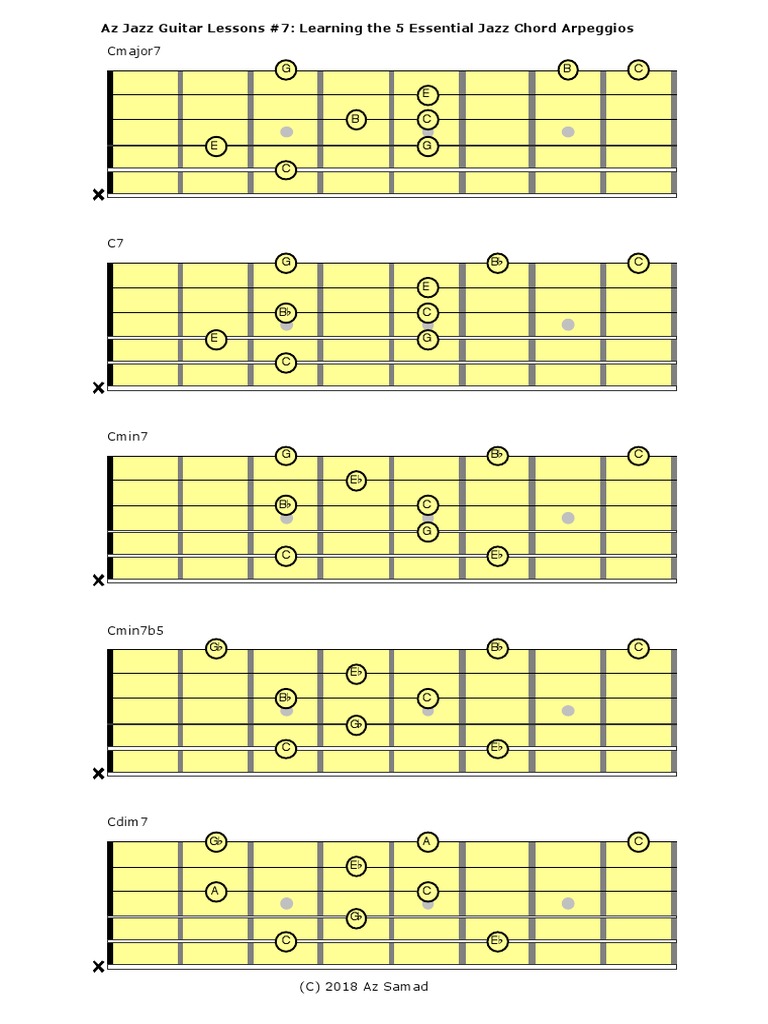 Basic Jazz Guitar Arpeggio Fingerings PDF