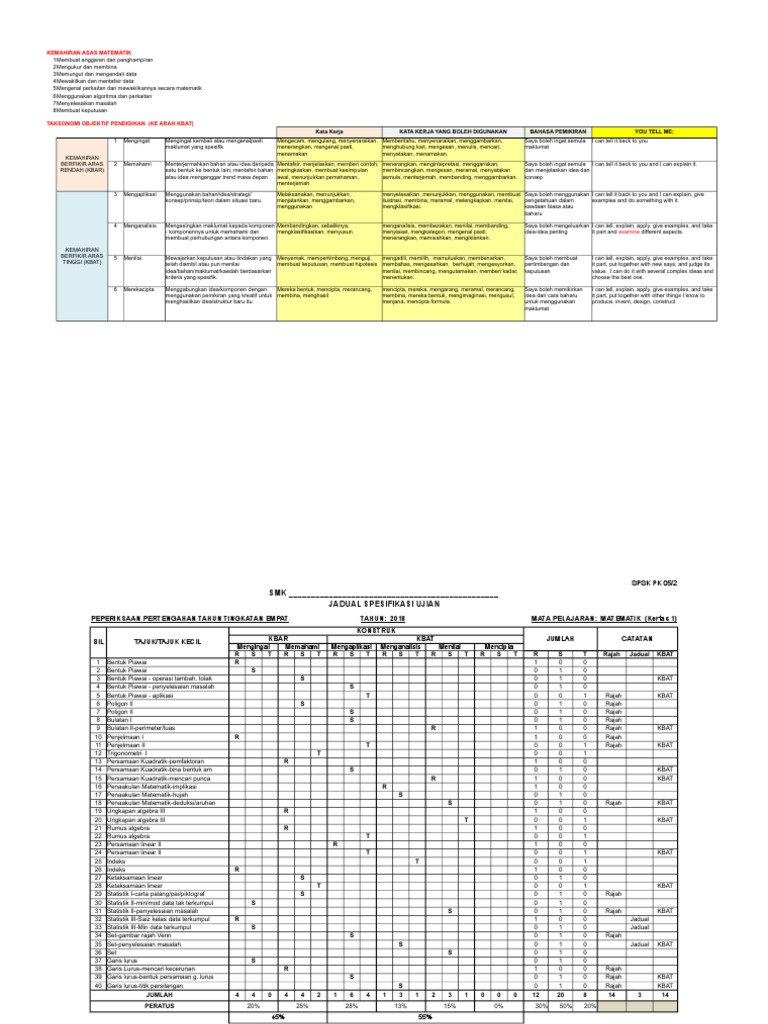 Jsu Matematik Tingkatan 4