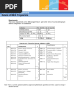 BITS Pilani MBA Syllabus PDF