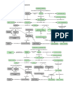 Mapas Conceptuales Fisica Bachillerato