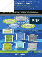 Disparate Systems, Restricted Visibility, Costly Manual Processes, and Looming Compliance Audits?