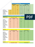 Ranking of Geometry/Grade Distribution For Diferent Mining Method