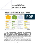 01 WW1 Poison Gases