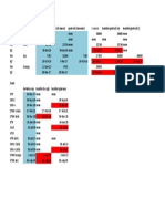 Jadwal Servis & Perbaruan