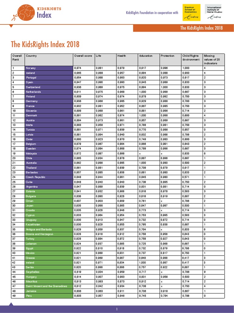 The KidsRights Index 2018 - Scoretable | PDF | International Relations ...