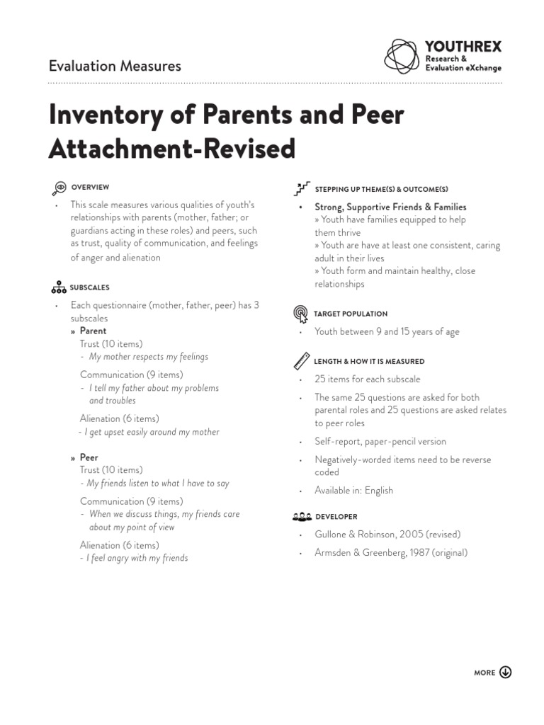 IPPA-R: Youth Attachment Assessment | PDF | Attachment Theory | Adolescence