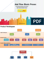 Sop Global Flow Bisnis Proses Day 1