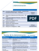 Teorias de La Adm - Resumen