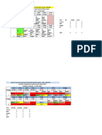 Jadwal Stase ANES