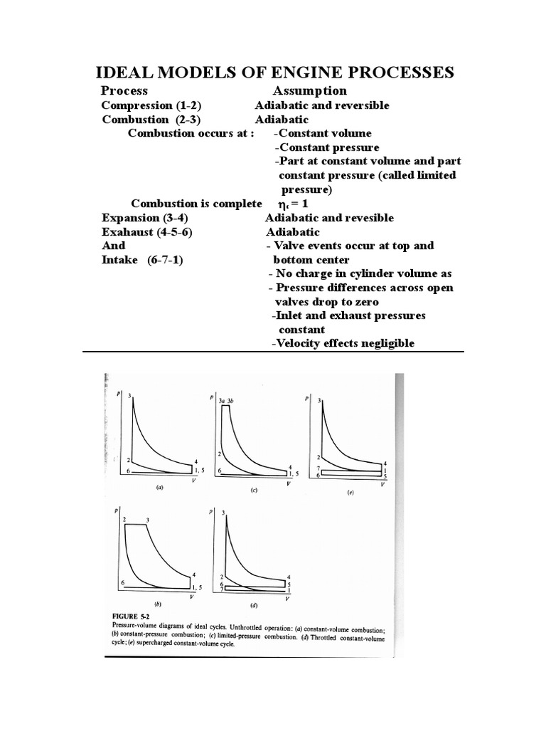 Ideal Engine Process Models | PDF