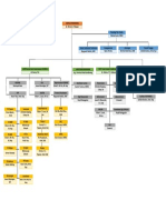 Struktur Organisasi UPTD Puskesmas Wawonasa