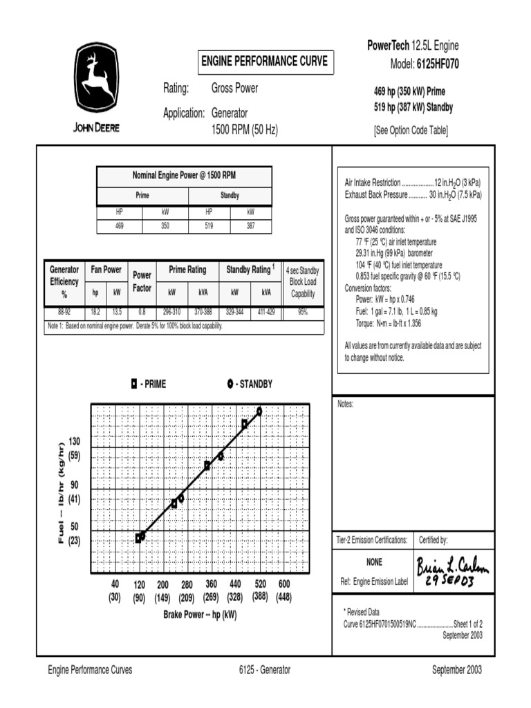 Datasheet 6125HF070 | PDF | Engines | Vehicles