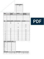 Week Crew Size Yards Installed: X y X y