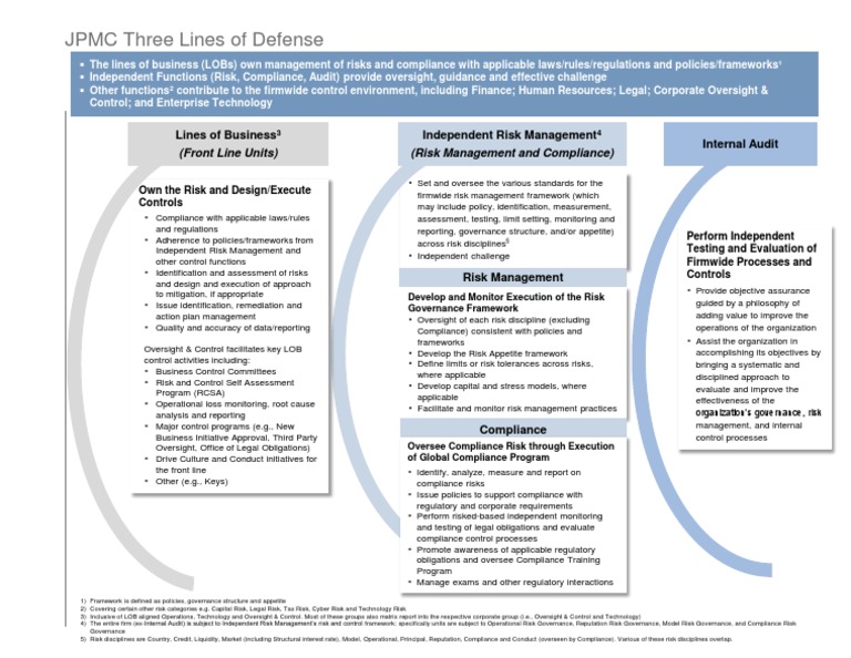 Three Lines of Defense in Risk Management | PDF | Internal Audit | Risk