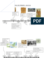Linea de Tiempo Mayas Aztecas