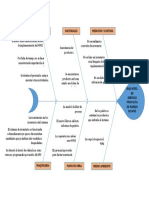 Diagrama Espina de Pescado