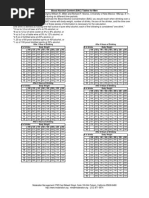 Blood Alcohol Content (BAC) Tables For Men