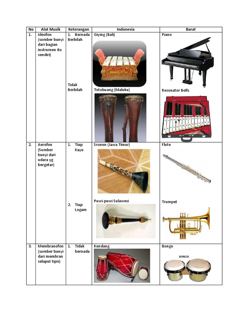 Alat Musik Serta Sumber Bunyi