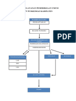 Alur Pelayanan Pemeriksaan Umum