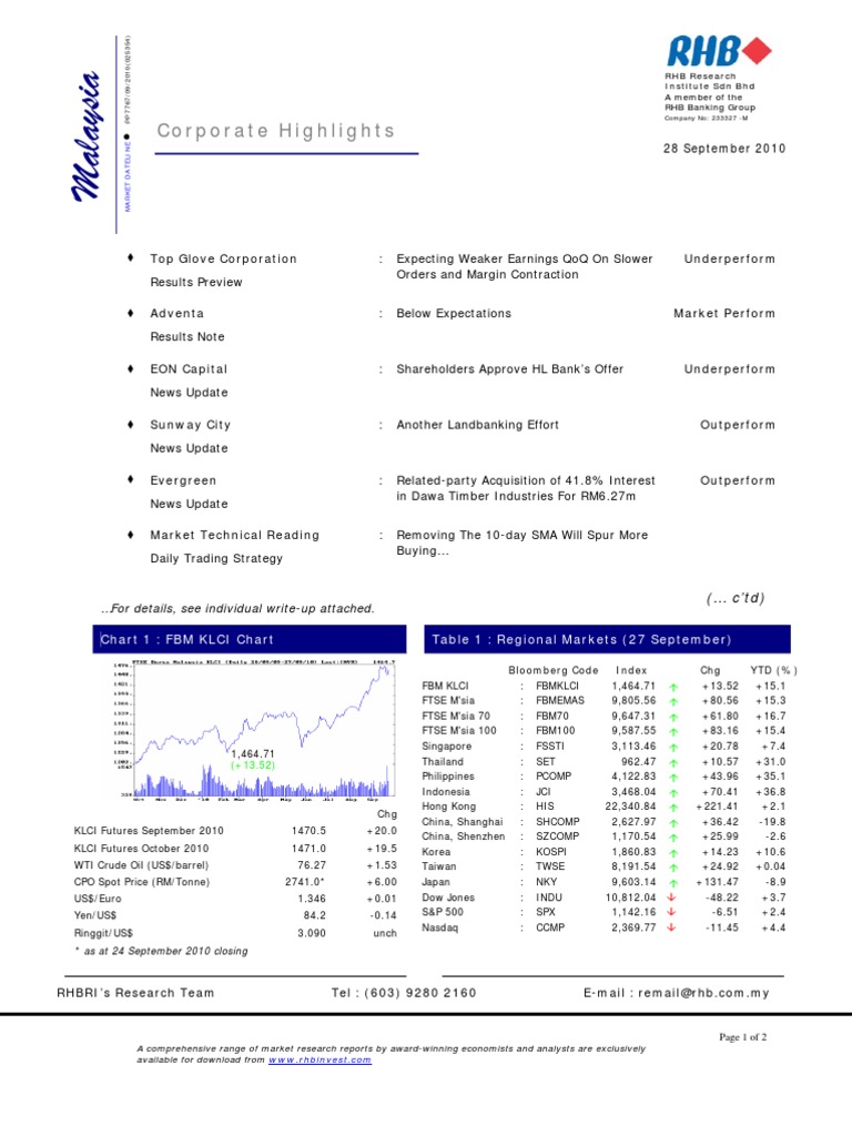 Corporate Highlights: Chart 1: FBM KLCI Chart Table 1: Regional Markets ...
