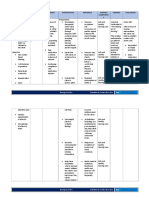 Nursing Care Plan Submitted By: Kristian Dave Diva