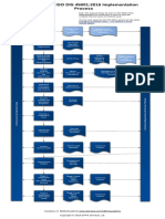 ISO_DIS_45001_Implementation_Process_Diagram_EN.pdf