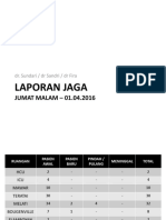 LAPJAG MALAM 01.04.16.ppt