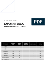 Laporan Jaga Malam 17.12.2015