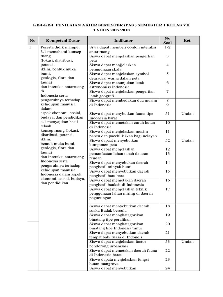 Kisi Kisi Ips Kelas 7 Semester 1 Guru Galeri